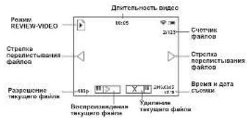 Yukon Ranger RT 6.5x42 - ΦYHKUHOH OPGAHOB UYPABNEHNA - 3