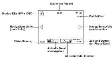 Yukon Ranger RT 6.5x42 - PHOTO MODUS: Modus der Photoaufnahme. - 3