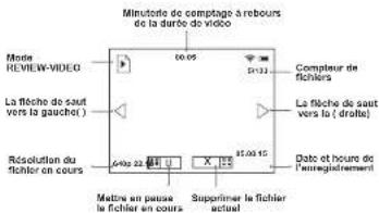 Yukon Ranger RT 6.5x42 - Navigation sur les fichiers: - 1