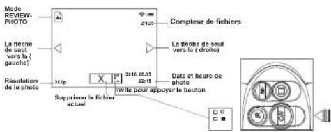 Yukon Ranger RT 6.5x42 - Indication de mode sur I'afficheur: - 1