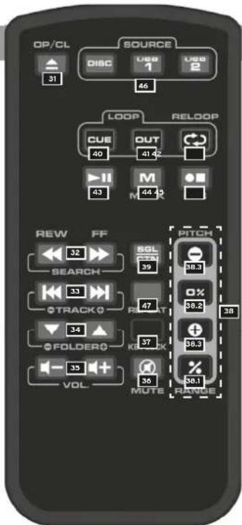 Reloop RMP1700 RX - BEZEICHNUNGEN - 1