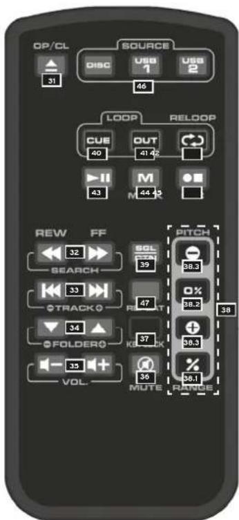 Reloop RMP1700 RX - BEZEICHNUNGEN - 1