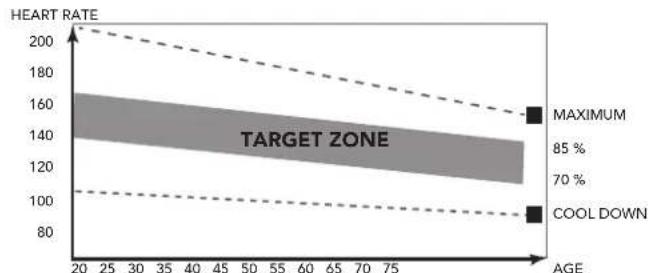TUNTURI FitRun 30i - The exercise phase - 1
