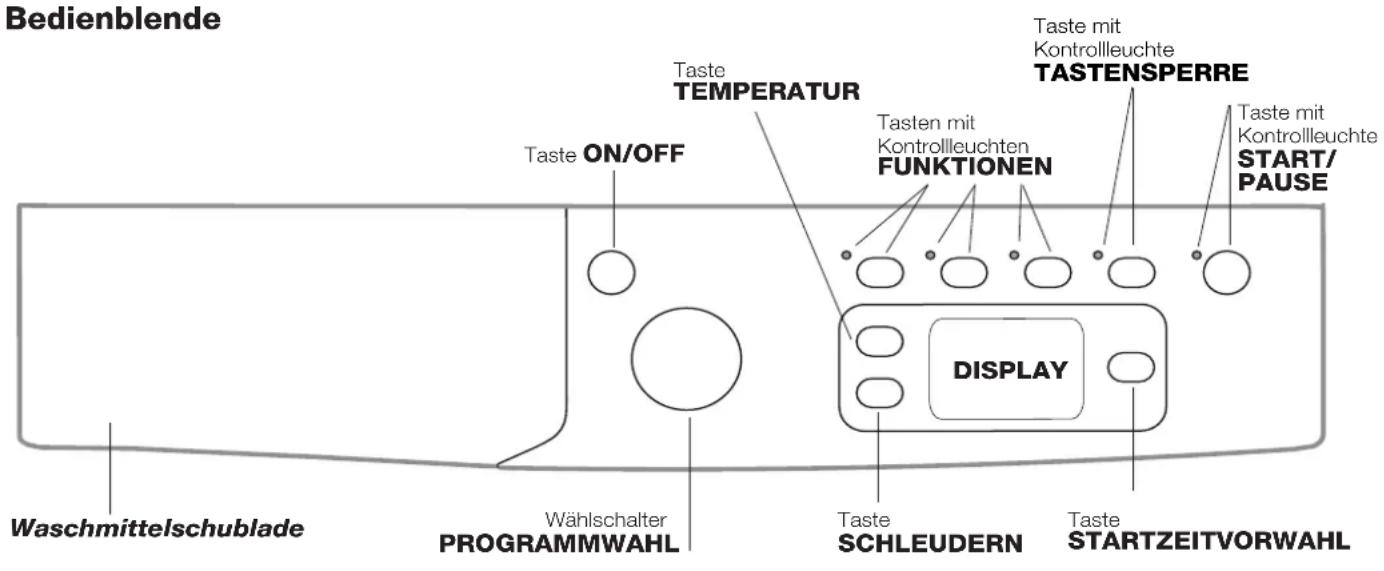 INDESIT EWE 71252 W EU - Beschreibung Ihres Waschvollautomaten - 2