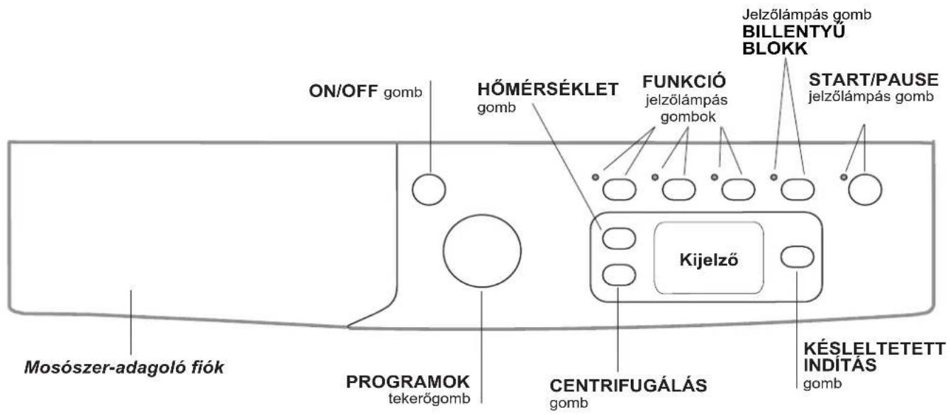 INDESIT EWE 71252 W EU - Kezelöpanel - 1