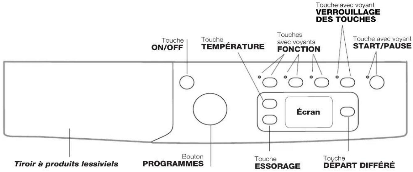 INDESIT EWE 71252 W EU - Description du lave-linge - 2
