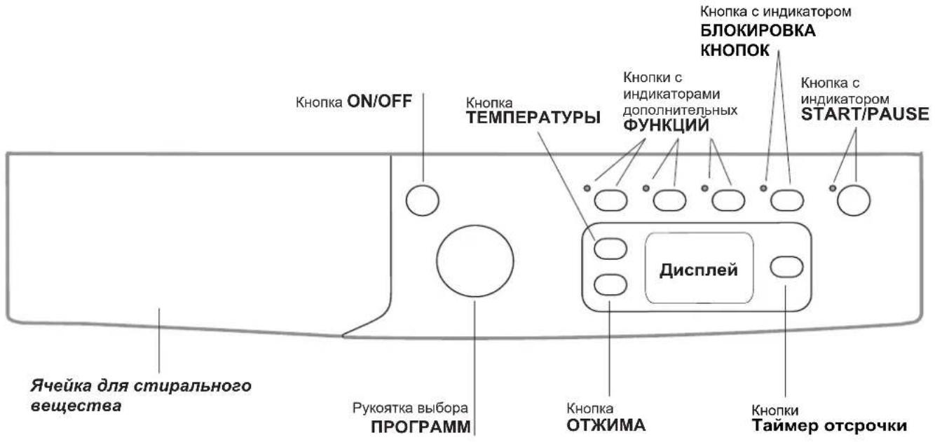 INDESIT EWE 71252 W EU - Описнке CTирально МашиньI - 2