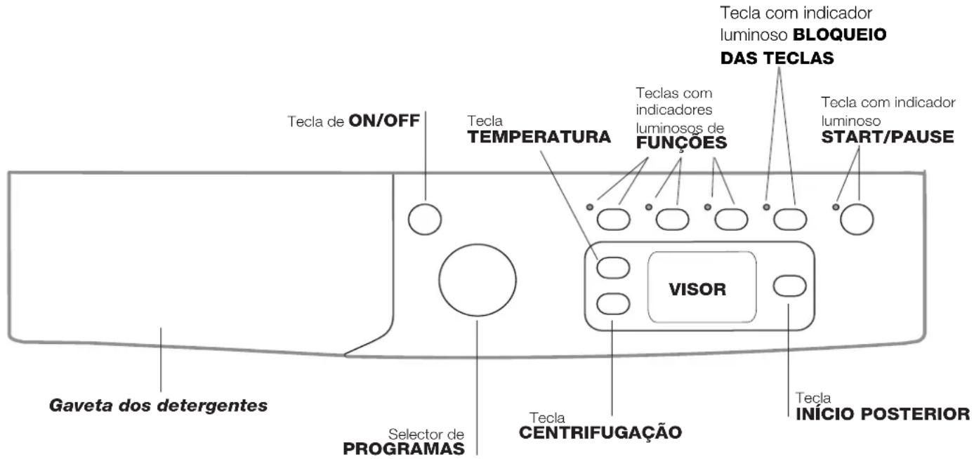 INDESIT EWE 71252 W EU - Descrição da boa de lavar roupa - 2
