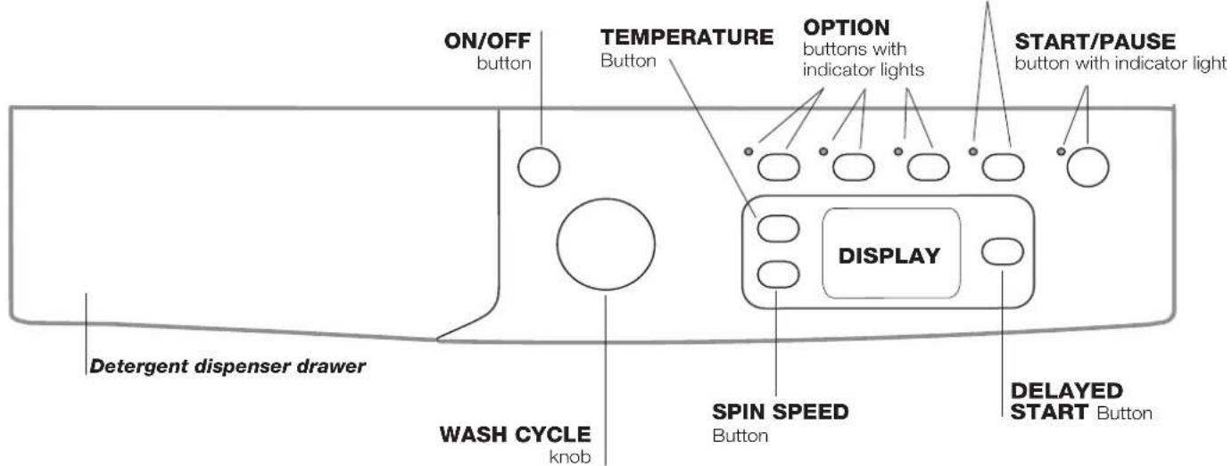 INDESIT EWE 71252 W EU - Description of the washing machine - 2