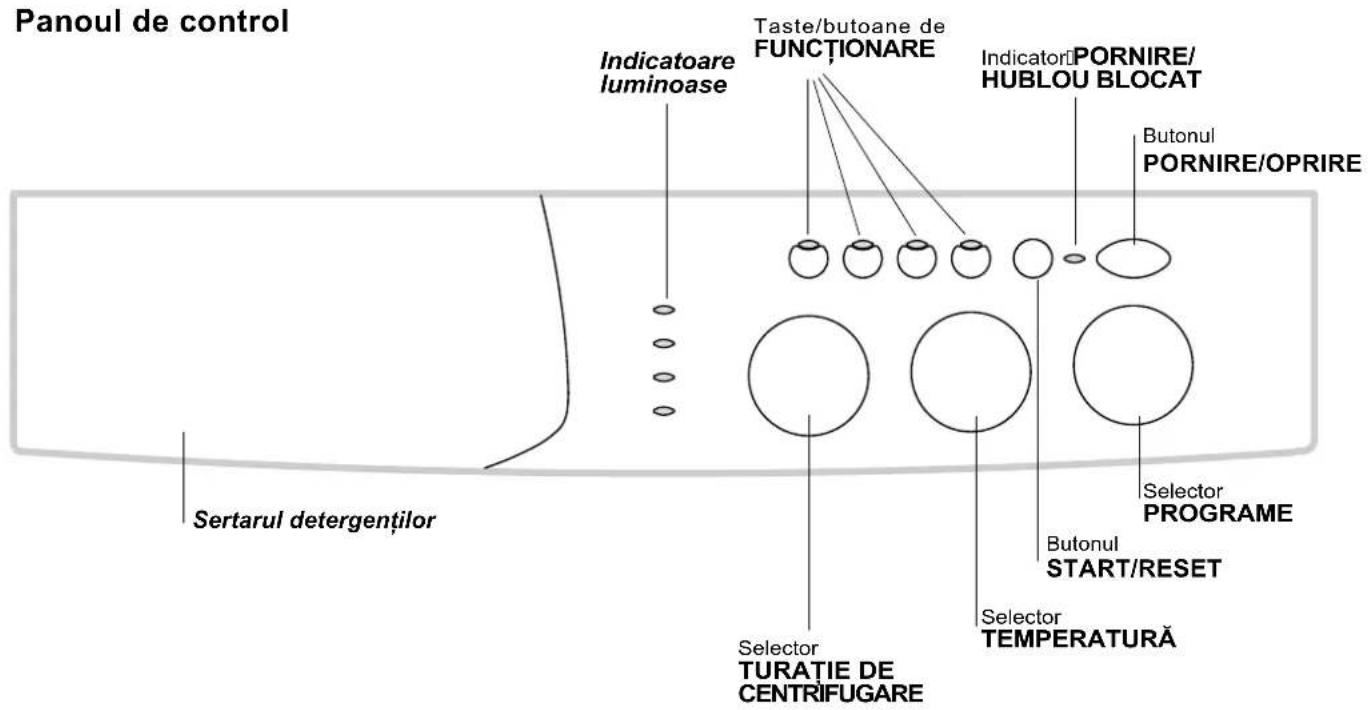 INDESIT WIXL 125 (EX) (TE) - Descrierea maşinii de spălat - 1