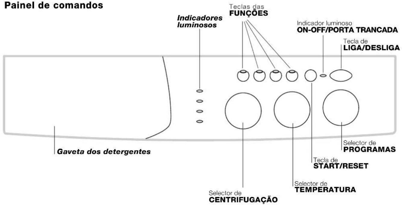 INDESIT WIXL 125 (EX) (TE) - Descrição da boa de lavar roupa - 2