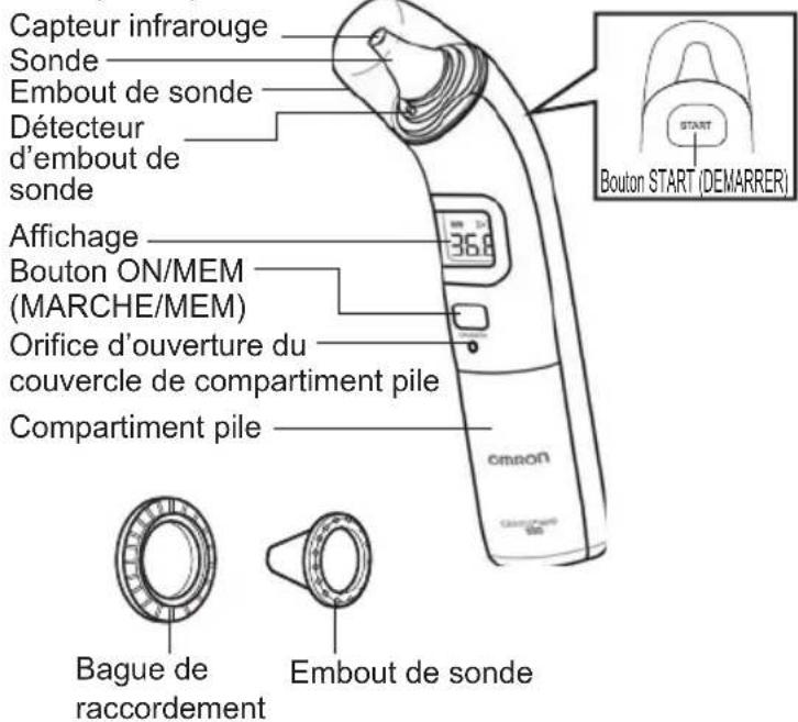 OMRON Gentle Temp 520 - Présentation - 1