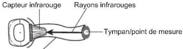 OMRON Gentle Temp 520 - Informations utiles - 1