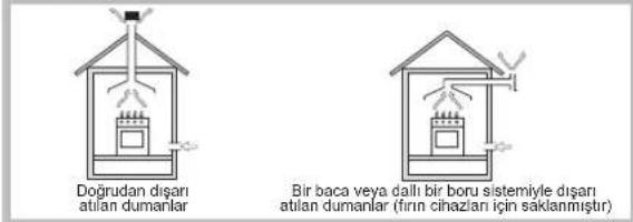 HOTPOINT FTGHG 751 DHA(BK) - Yerlestime - 1