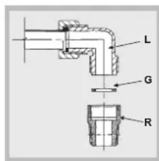 HOTPOINT FTGHG 751 DHA(BK) - Raccordement gaz - 1