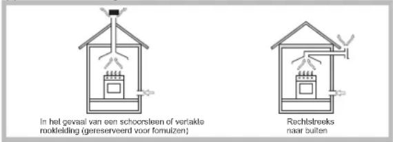HOTPOINT FTGHG 751 DHA(BK) - Plaatsing - 1