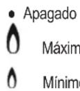 HOTPOINT FTGHG 751 DHA(BK) - Quemadores a gas - 1