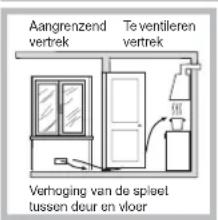 HOTPOINT FTGHG 751 DHA(BK) - Plaatsing - 3
