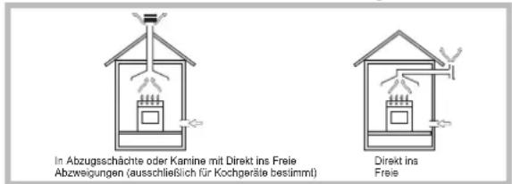HOTPOINT FTGHG 751 DHA(BK) - Aufstellung - 1