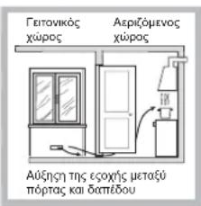 HOTPOINT FTGHG 751 DHA(BK) - TOno8Etno - 3