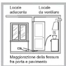 HOTPOINT FTGHG 751 DHA(BK) - Posizionamento - 3