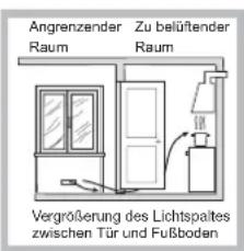 HOTPOINT FTGHG 751 DHA(BK) - Aufstellung - 3