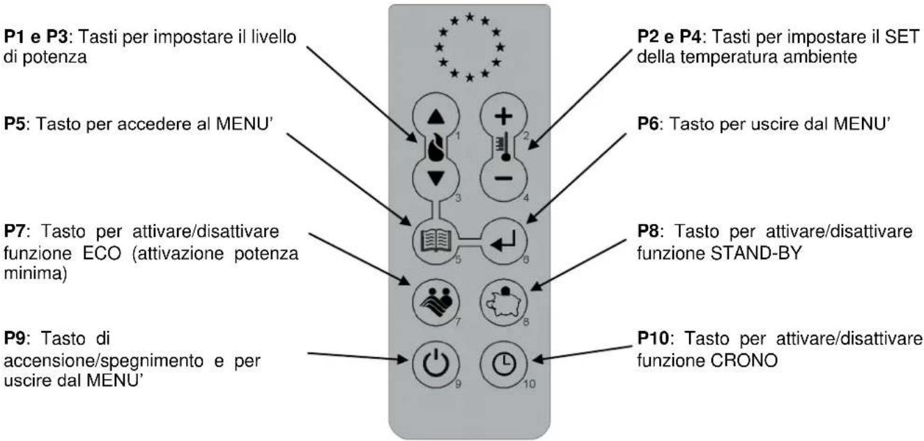 Cola Smart - Telecomando - 1