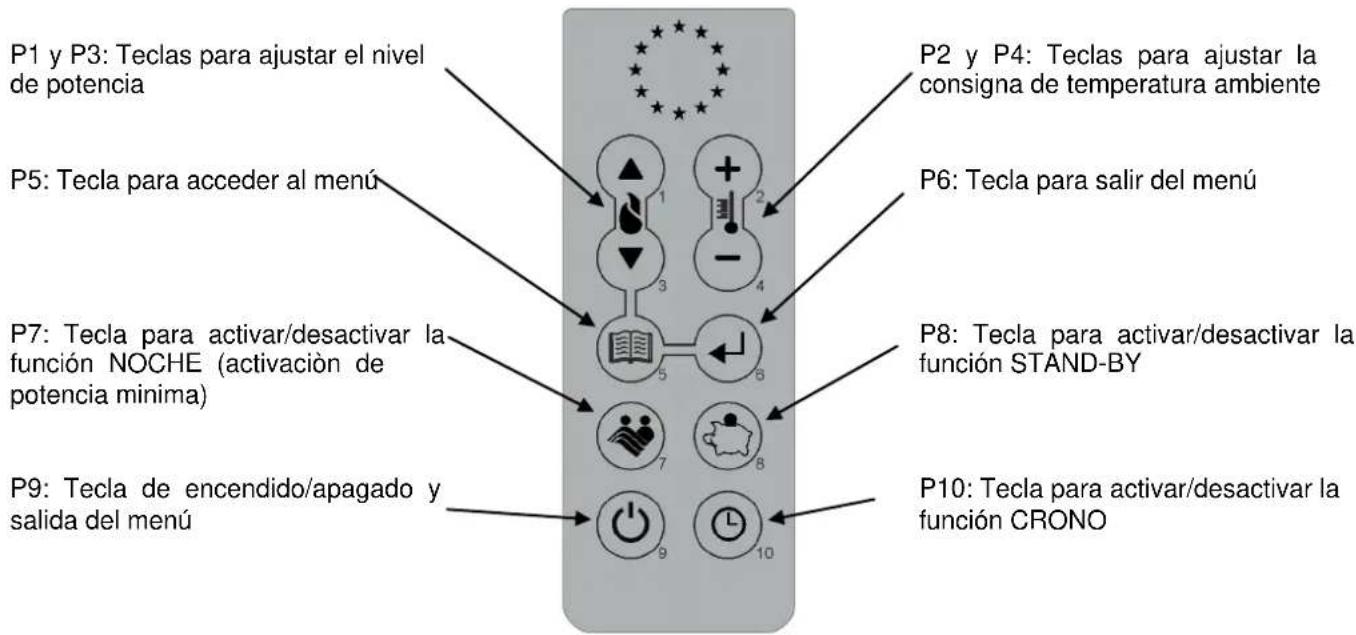 Cola Smart - Mando a distancia - 1