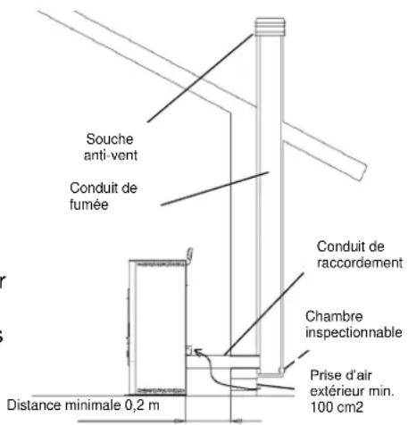 Cola Smart - Types dinstallations - 1