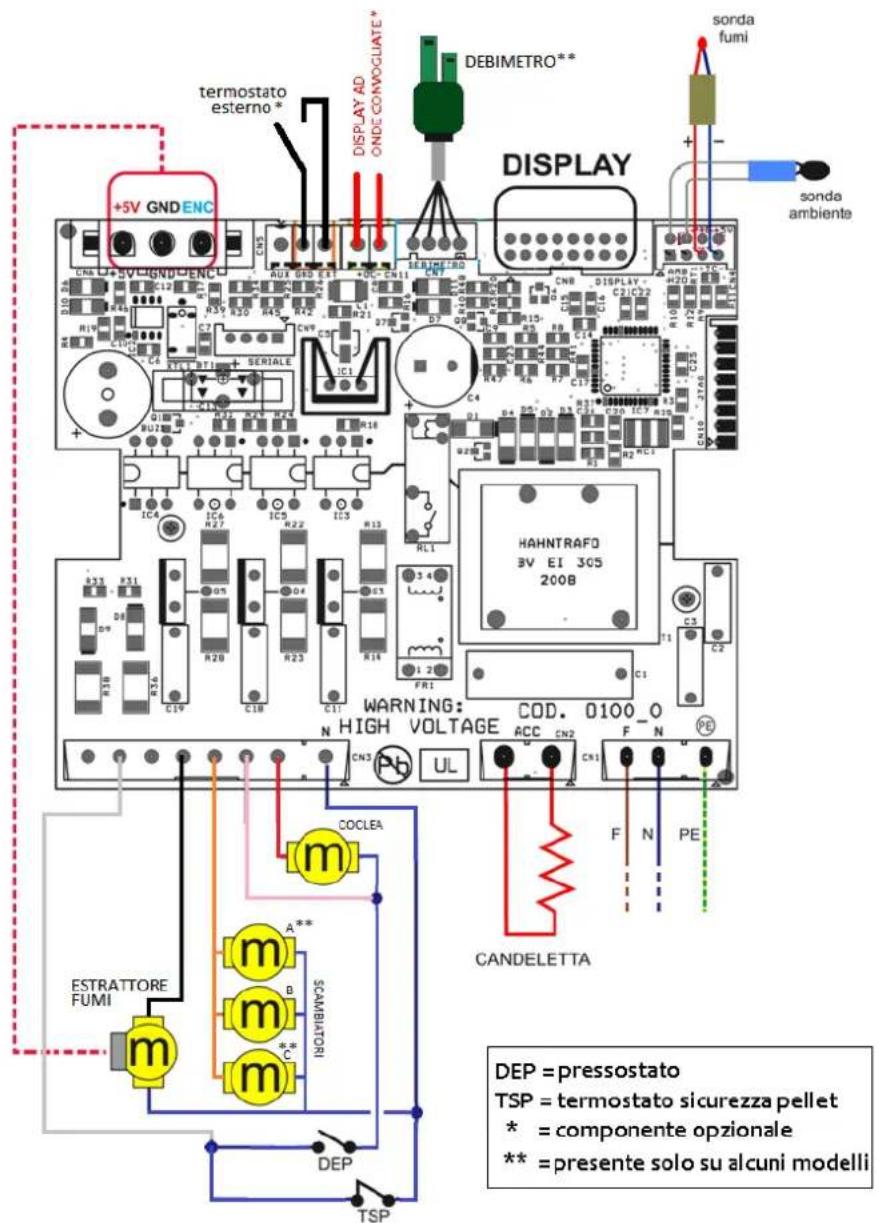 Cola Smart - Schema elettrico - 1