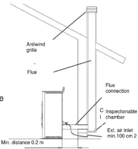 Cola Smart - Types of installation - 1