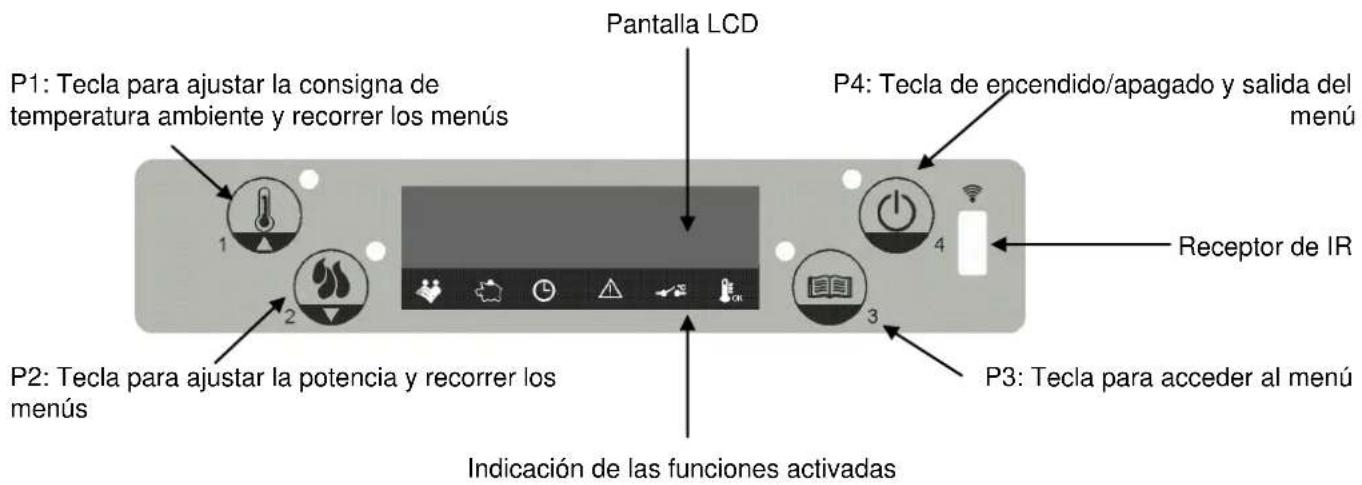 Cola Smart - Descripción del panel de mandos - 1