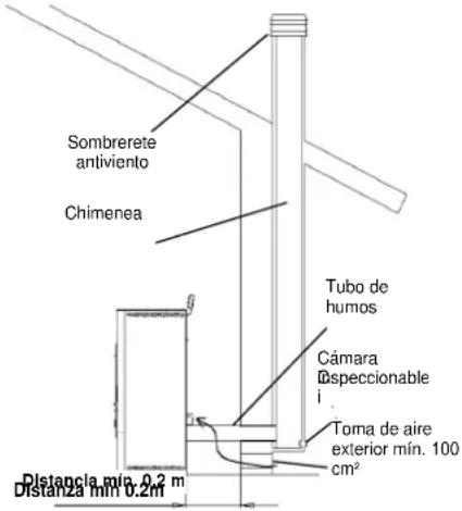 Cola Smart - Tiños de instalaciones - 1