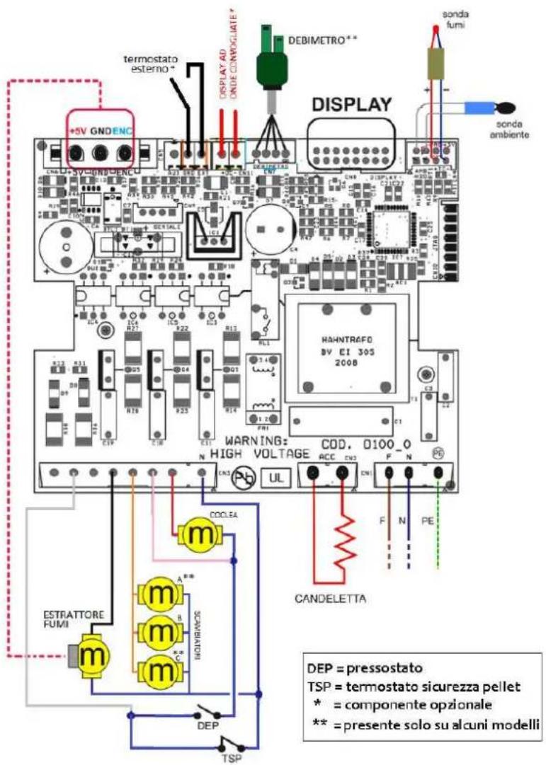 Cola Aurora - Schema elettrico - 1