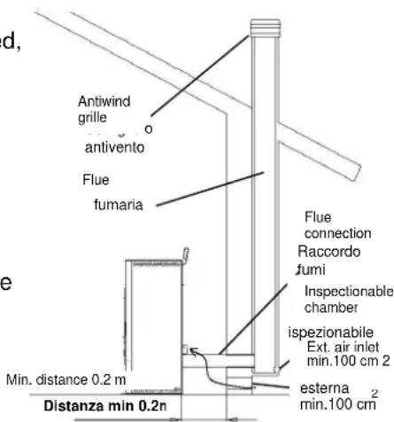 Cola Aurora - Types of installation - 1