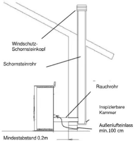 Cola Aurora - Installationsarten - 1