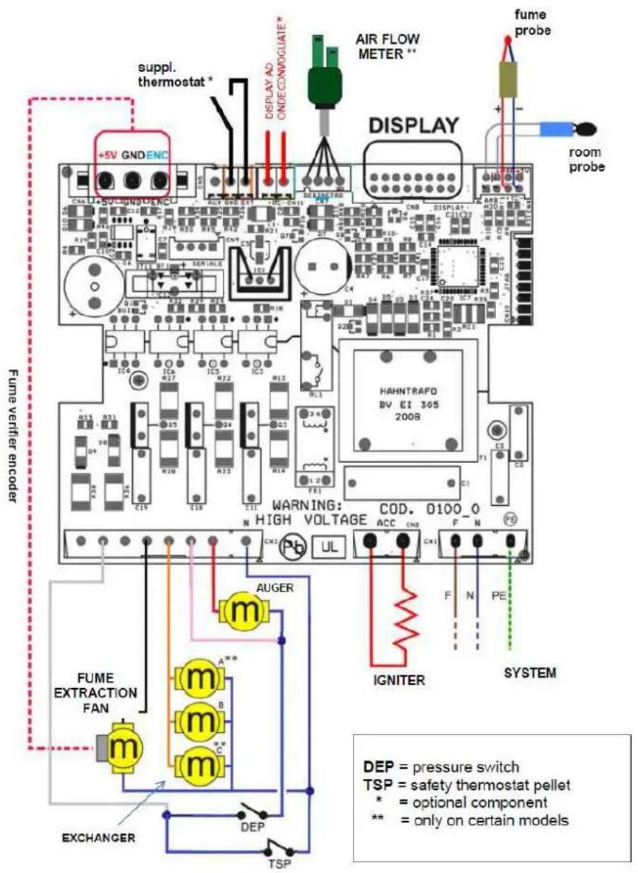 Cola Aurora - Schema elettrico - 1