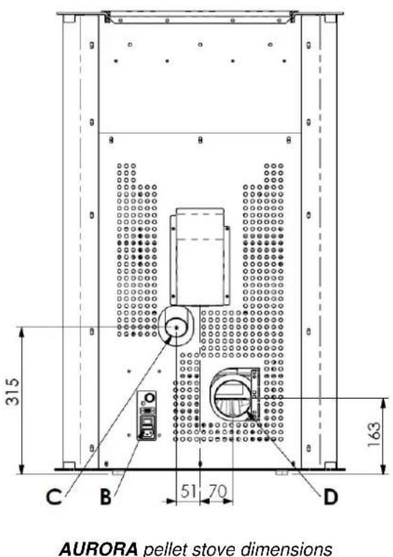 Cola Aurora - GENERAL INFORMATION - 4