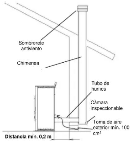 Cola Aurora - Tipos de instalaciones - 1