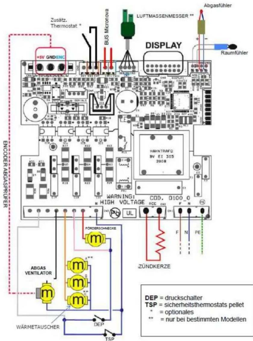 Cola Aurora - Elektroschaltplan - 1