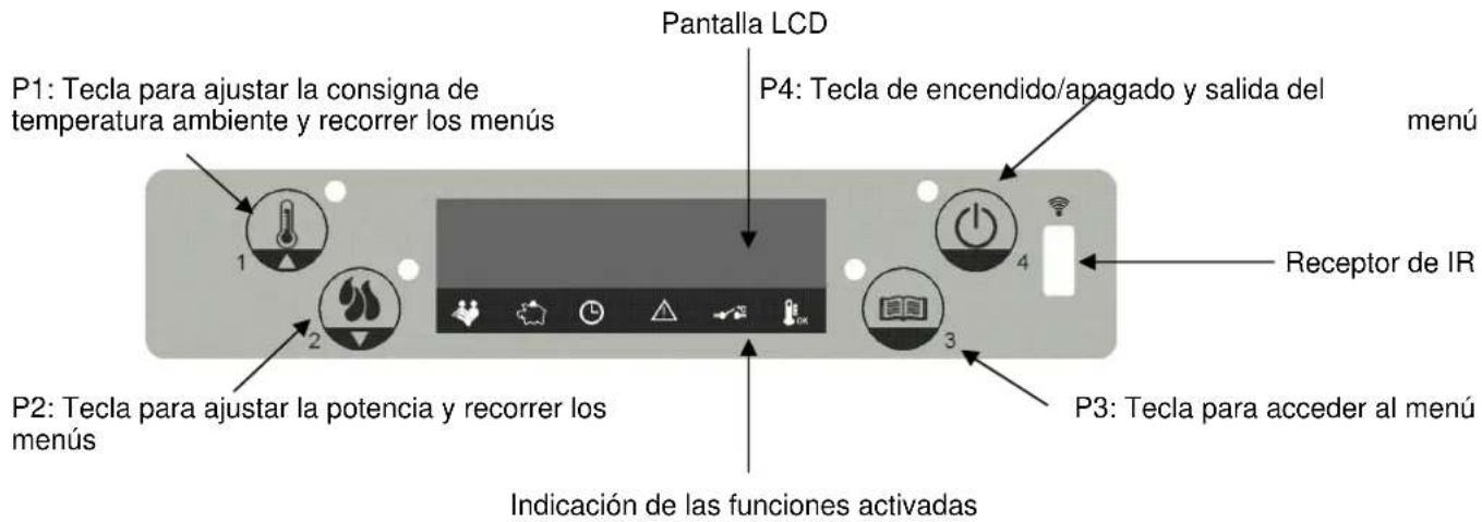 Cola Aurora - Descripción del panel de mandos - 1