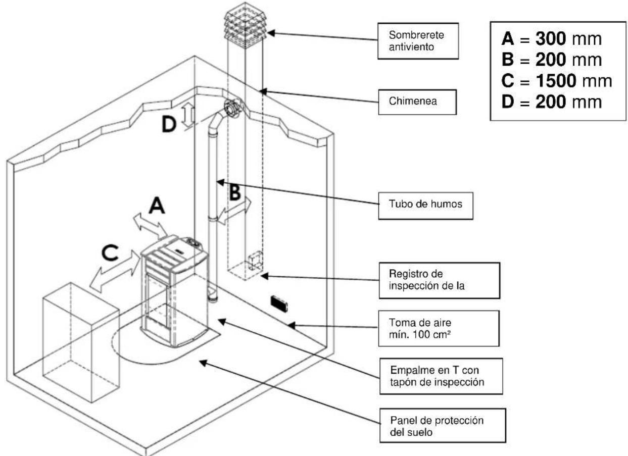Cola Aurora - Lugar de instalación, emplazimiento y prevencion de incendios - 1
