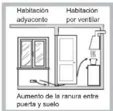 INDESIT THP 642 WIXI RU - Colocacion - 3