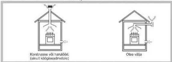 INDESIT THP 642 WIXI RU - Paigalduskoht - 1