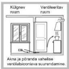 INDESIT THP 642 WIXI RU - Paigalduskoht - 3