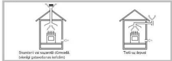INDESIT THP 642 WIXI RU - Novietosana - 1
