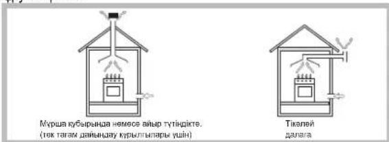 INDESIT THP 642 WIXI RU - Ophanaactbipy - 1
