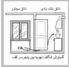 INDESIT THP 642 WIXI RU - # - 1