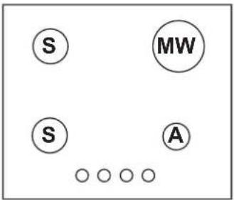 INDESIT THP 642 WIXI RU - Cáracterísticas dos queimadores e bicos - 1