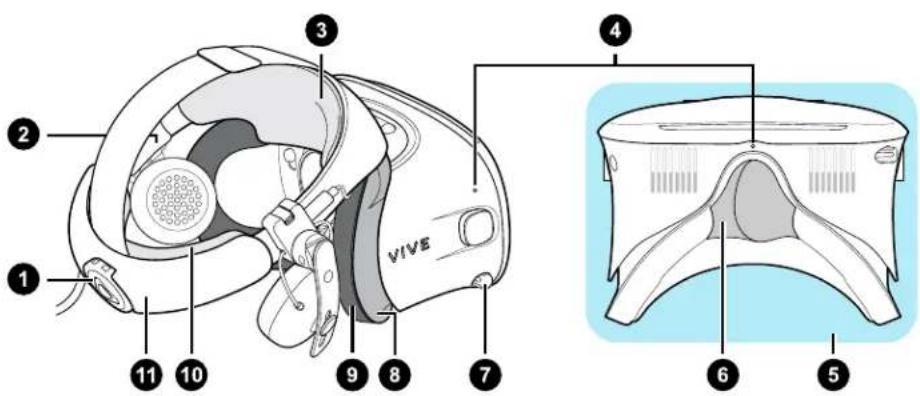 HTC VIVE Cosmos Elite - Vues arrête et inférieures - 1
